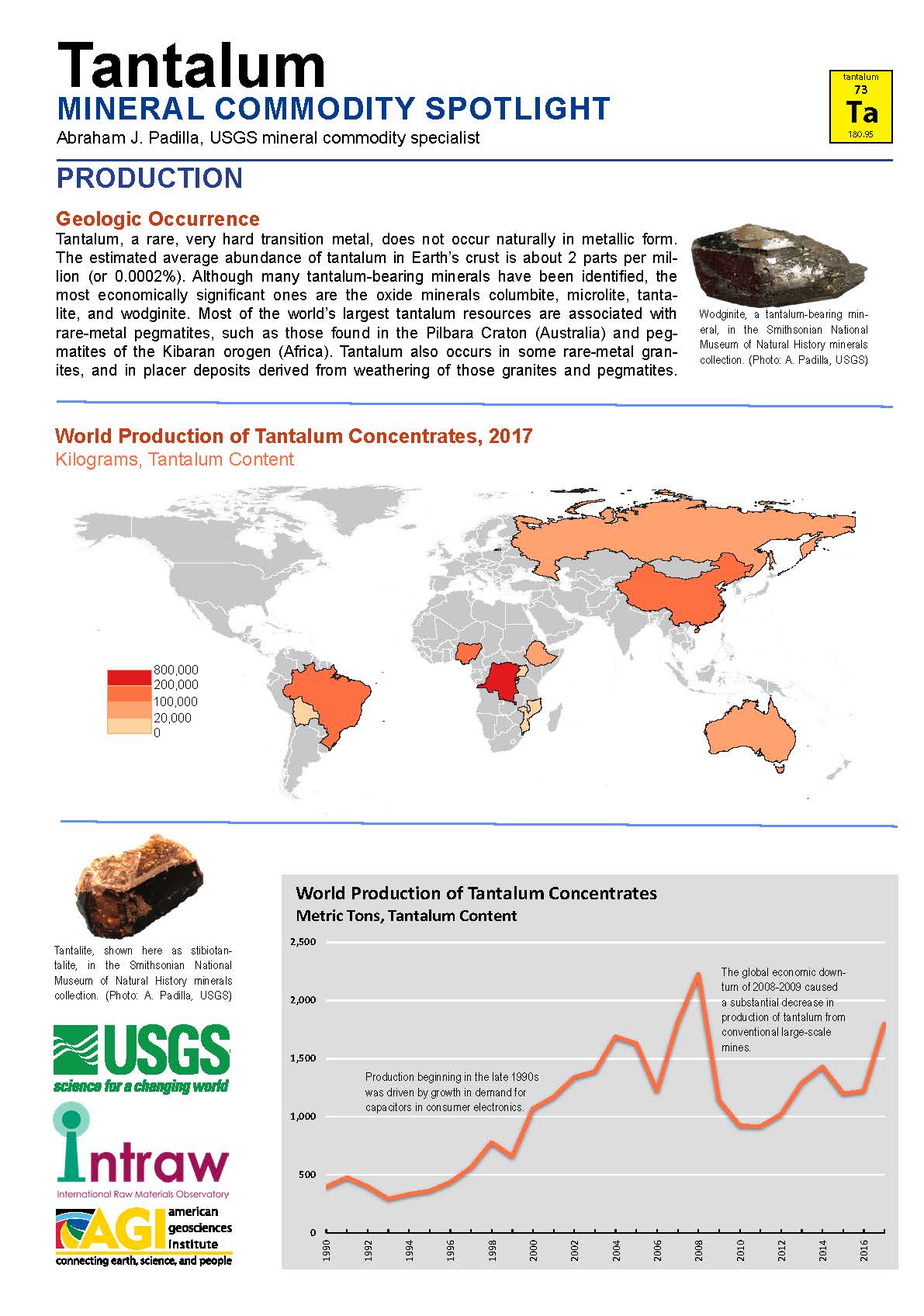 Intraw | International Raw Materials Observatory